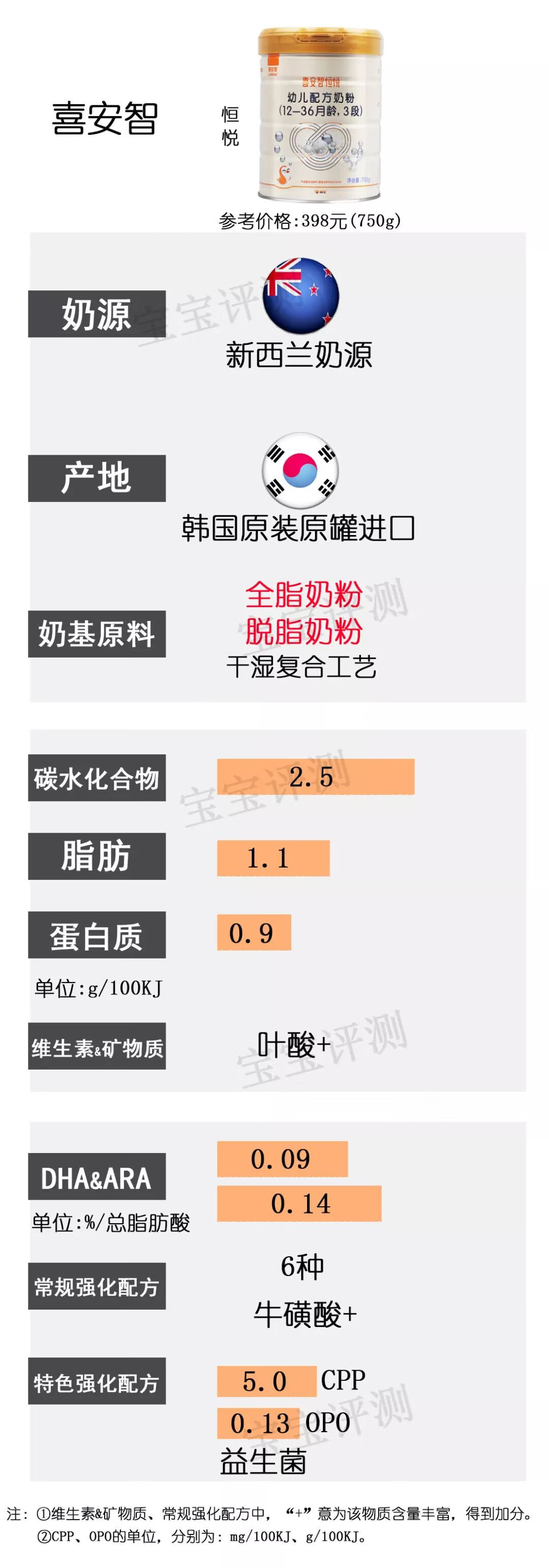 亲护奶粉(亲护品牌怎么样)