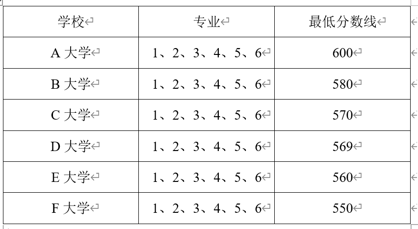 征求平行志愿啥意思(江苏高考平行志愿)