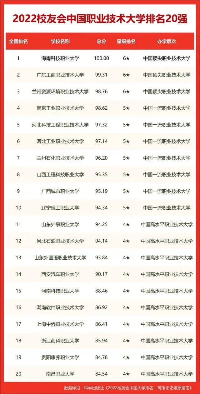 全国职业大学排名榜(全国职业院校排行榜)