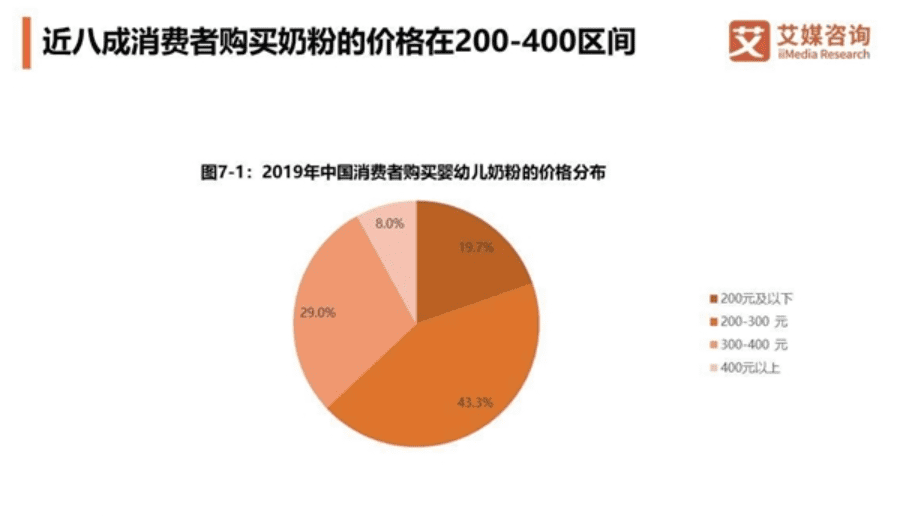 全球四大品牌奶粉是(4大品牌奶粉是什么品牌)