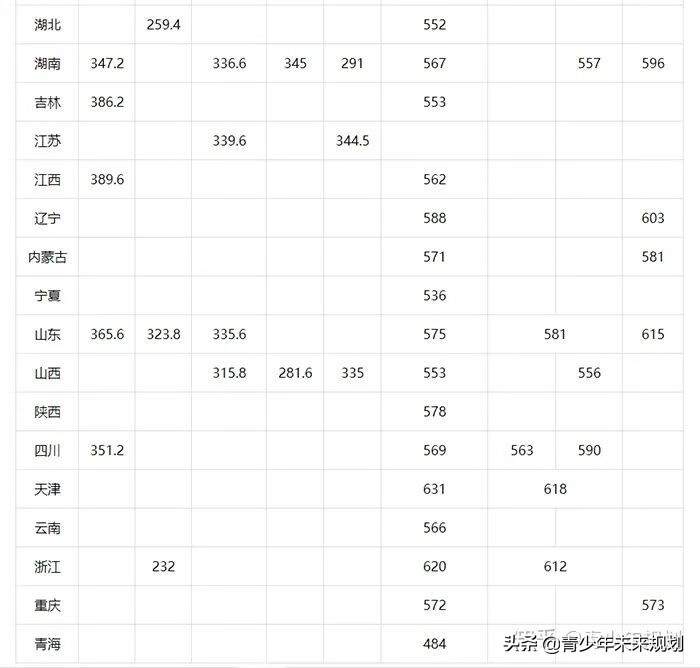 北京舞蹈学院分数线2020(北京舞蹈学校分数线)