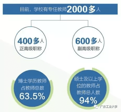 东莞电大成绩查询入口(电大考试成绩查询网址)