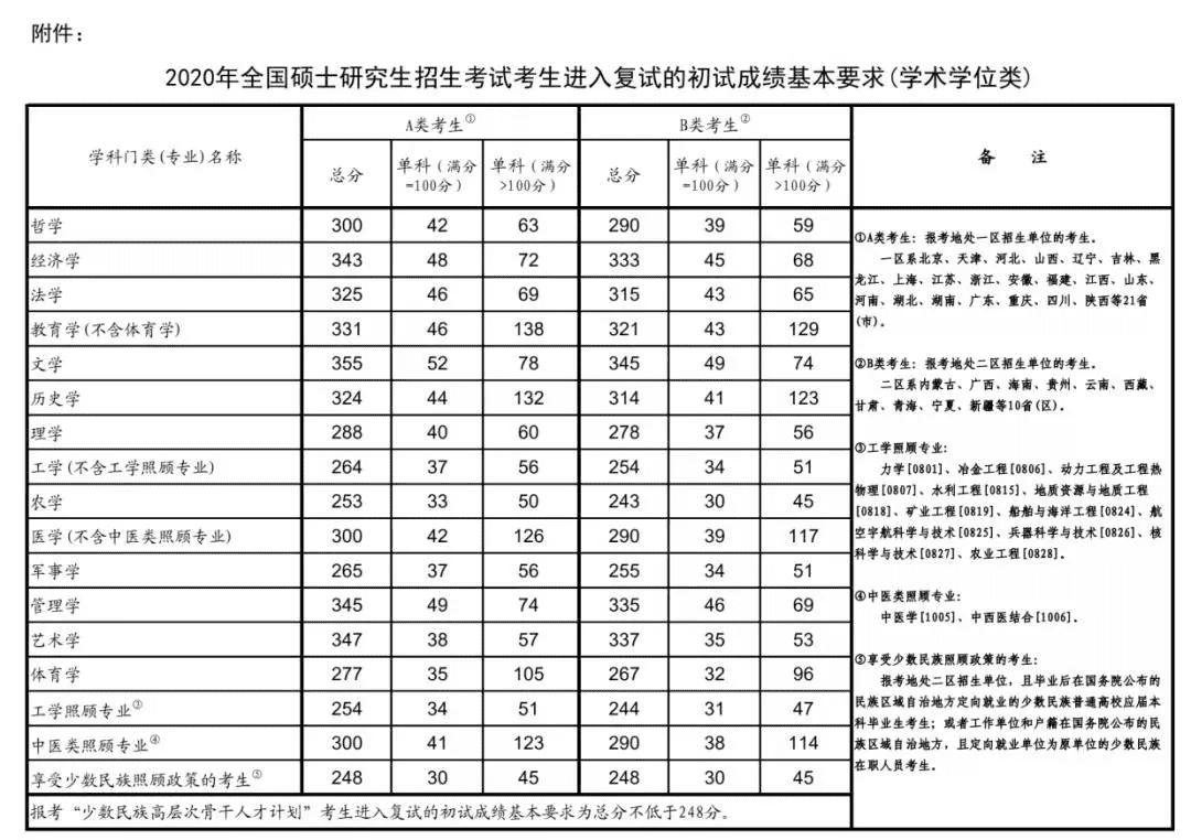 上海政法学院分数线2020(上海政法学院录取分数线)