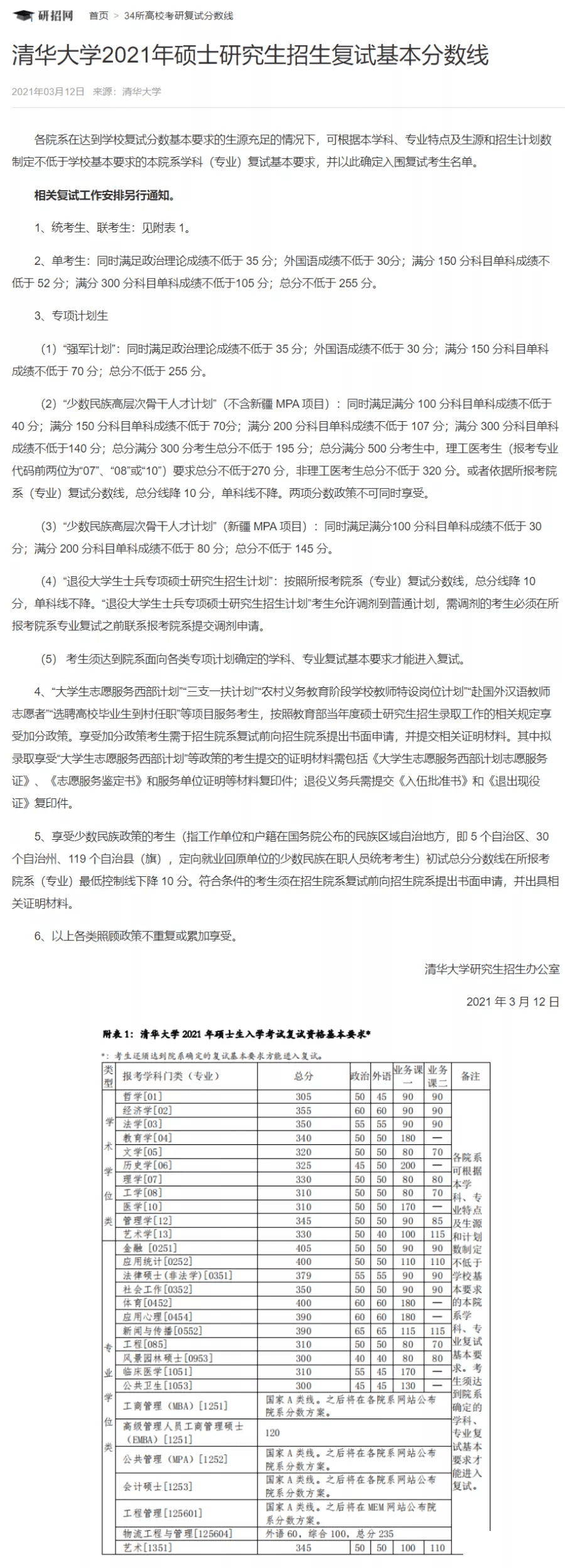 考研分数线2021(考研一般多少分过线)