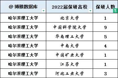 2022年哈尔滨理工大学研究生院(哈尔滨理工大学2022研究生)