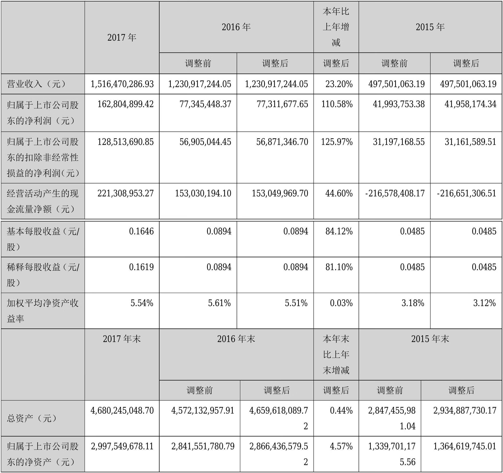 国脉信息学院怎么样(国脉信息学院占地)