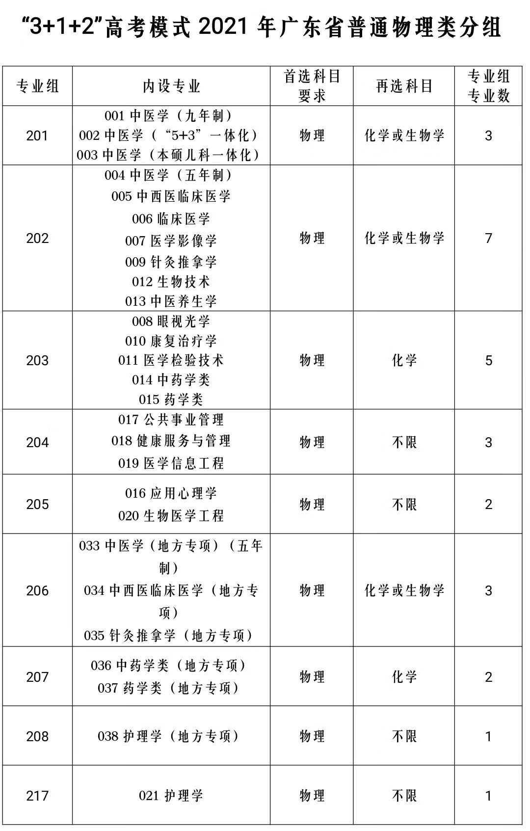 广州中医药大学中药学院地址(广州中医药大学中药学院官网)