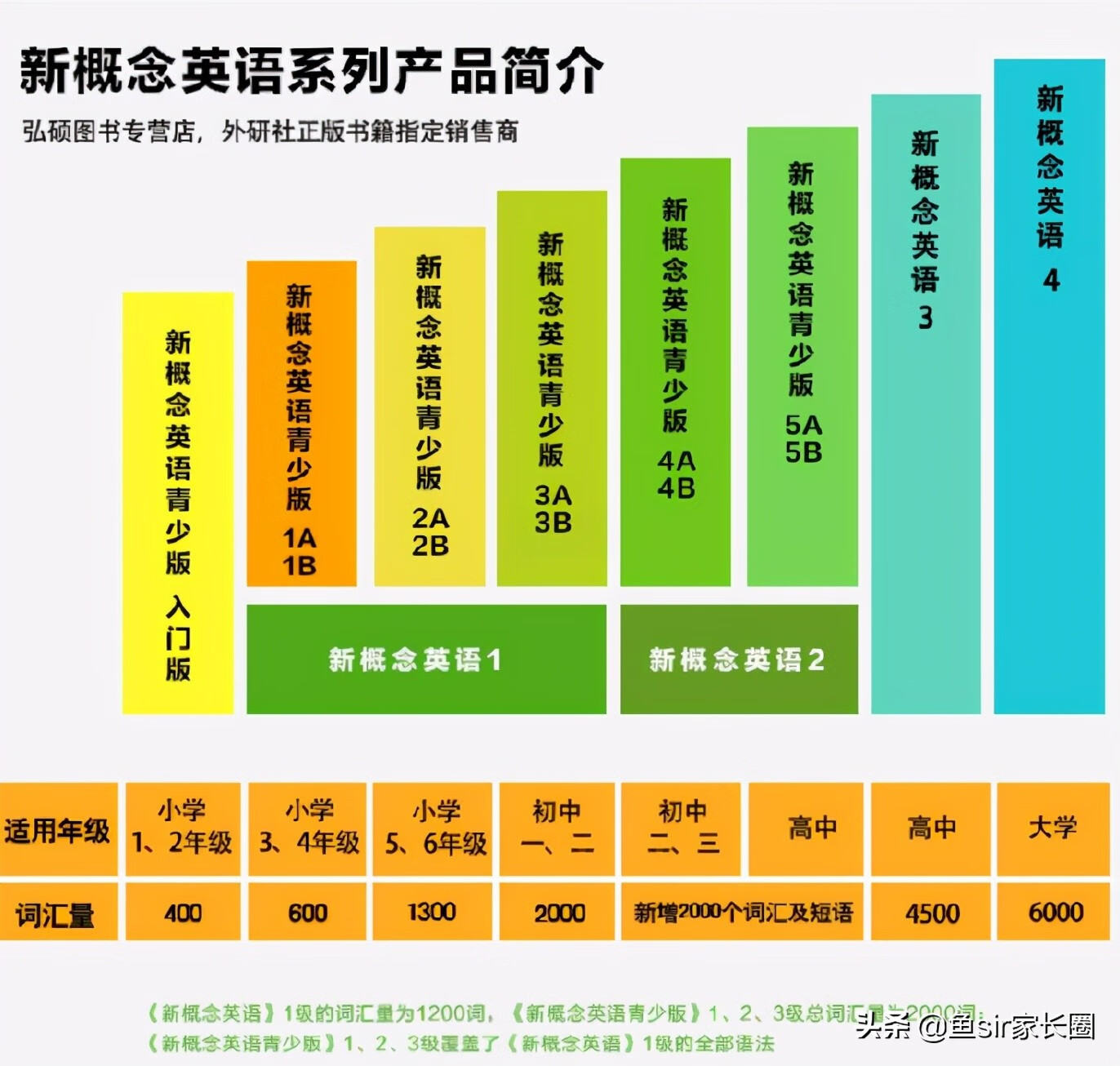 新概念英语青少版有必要上吗(新概念英语青少版介绍)