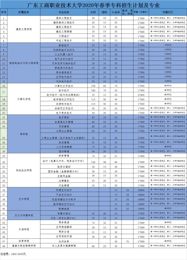 中 文 名:廣東工商職業技術大學創辦時間:1996年類 別:民辦大學學校