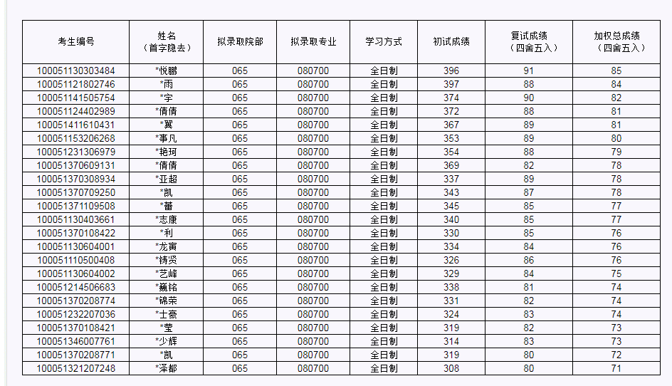 北工大研招网录取(北京工业大学研招网2022)