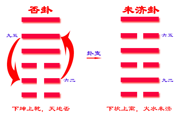 火水未济卦详解图片