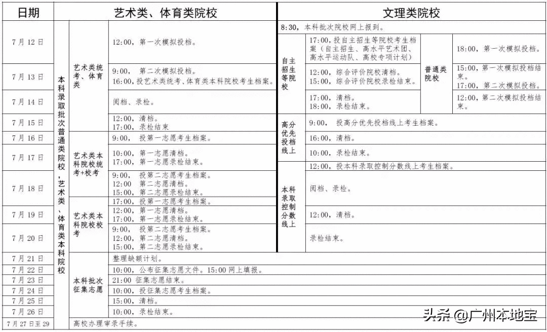 来了！广东2019年高考录取结果查询时间及入口！这样查→