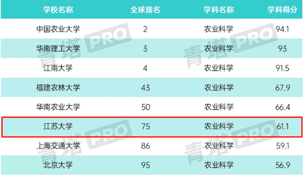 江苏大学专业排名等级(江苏大学学校排名)