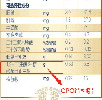婴幼儿奶粉排行榜