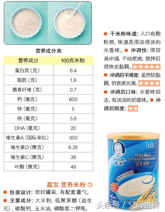婴幼儿米粉哪个牌子最好(婴幼儿高铁米粉哪个牌子好)