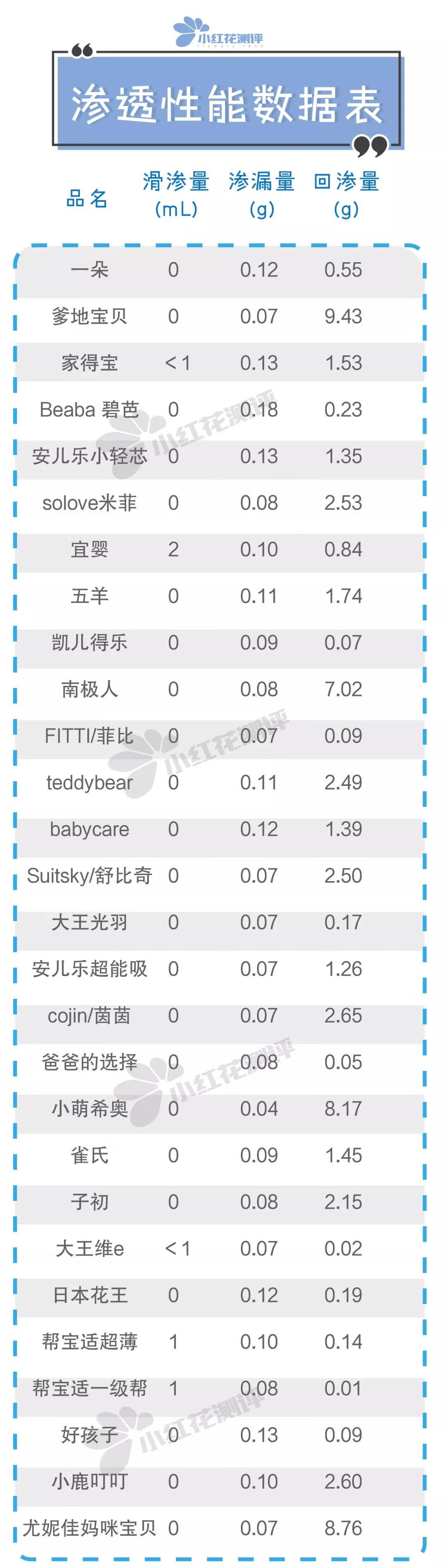 雀氏纸尿裤是什么梗(雀氏纸尿裤怎么样)
