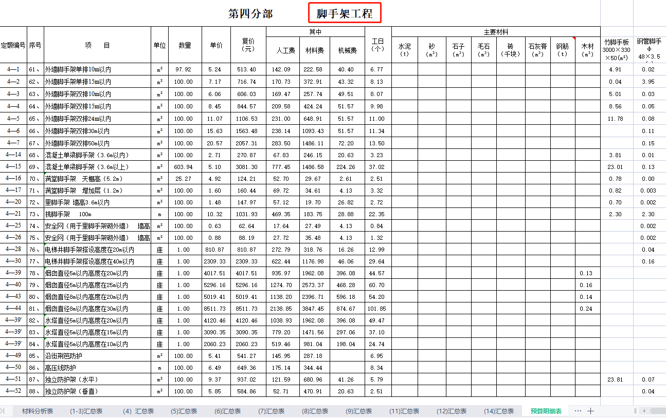 建筑工程预算(工程预算)