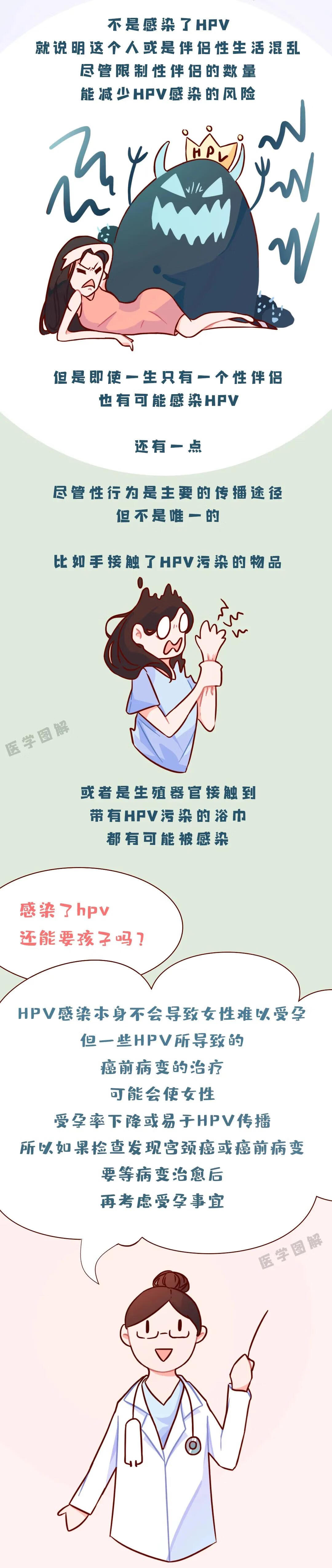 hpv阳性是什么意思(HPV阳性是什么病)