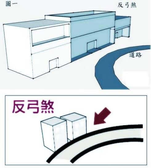 為何房前忌有街巷,道路直衝——道真講風水常識(21)