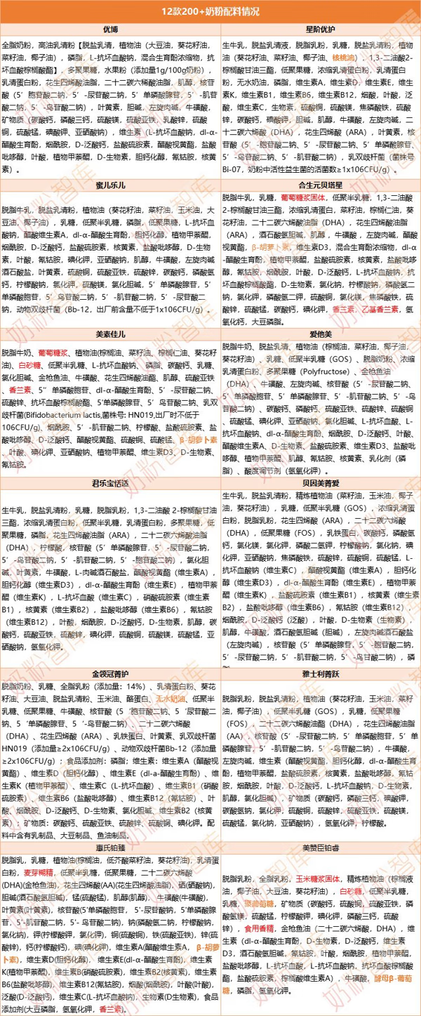 什么奶粉比较好啊(什么牌子的奶粉最好)