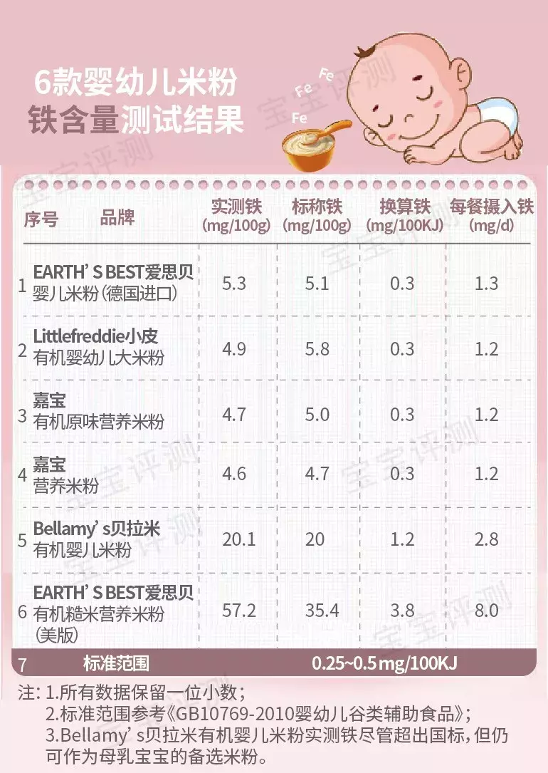 婴儿米粉(哪个品牌的婴儿米粉好)