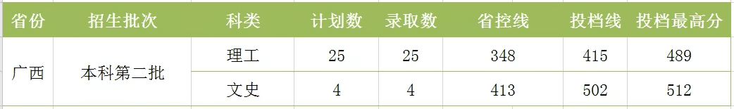 湖南工程学院分数线2020(湖南工程技术学院2020分数线)