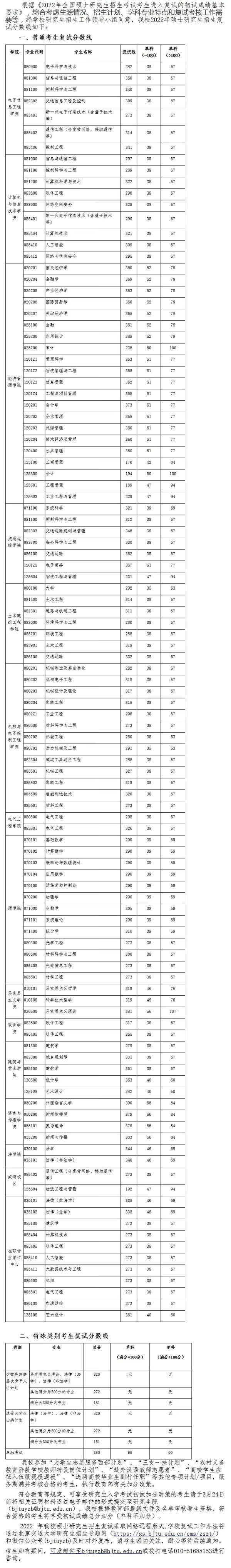 北京交通大学研究生分数线2019(北京交通大学专硕分数线)