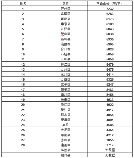 重庆巫溪县房价