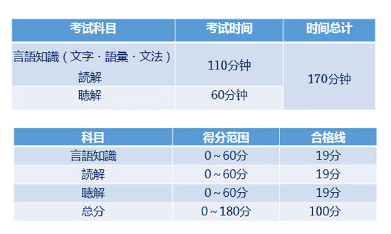 日语n1是什么水平?(日语n1在国内有用吗)