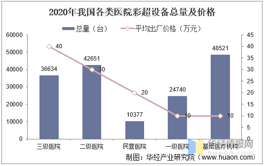 彩超多少钱一台机器(哈尔滨做彩超多少钱一次)