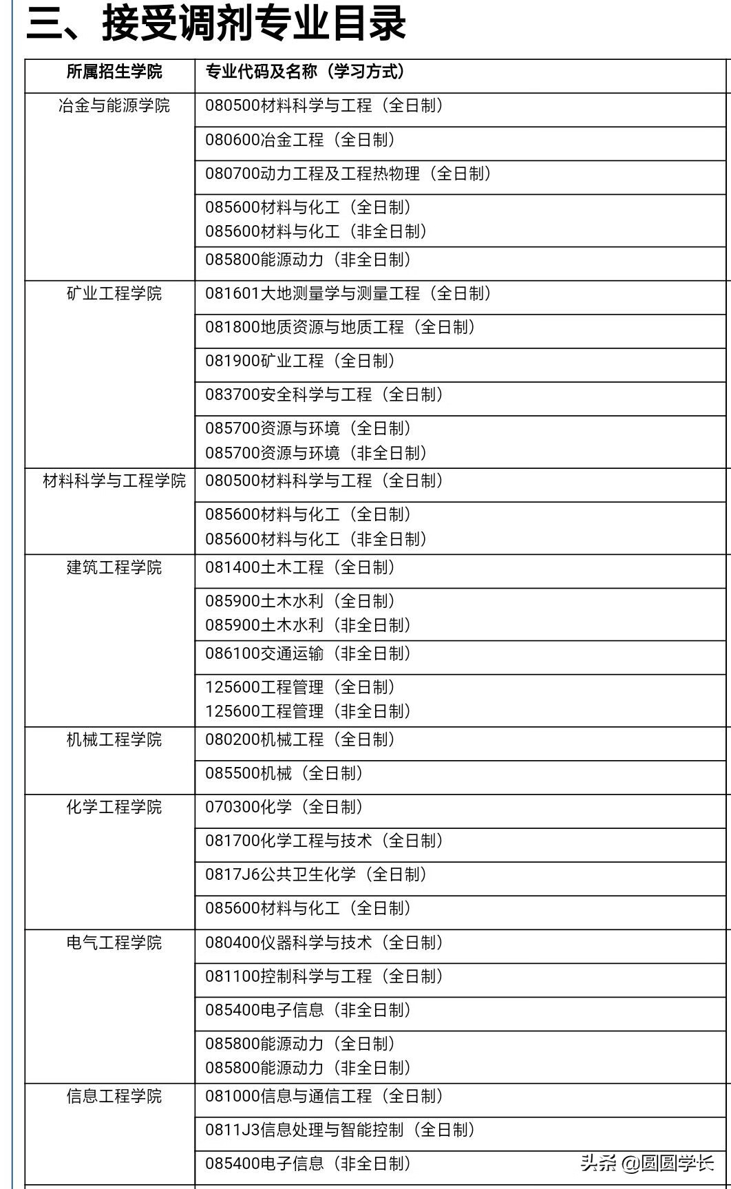 华北理工大学研究生院地址(华北理工大学的真实水平)