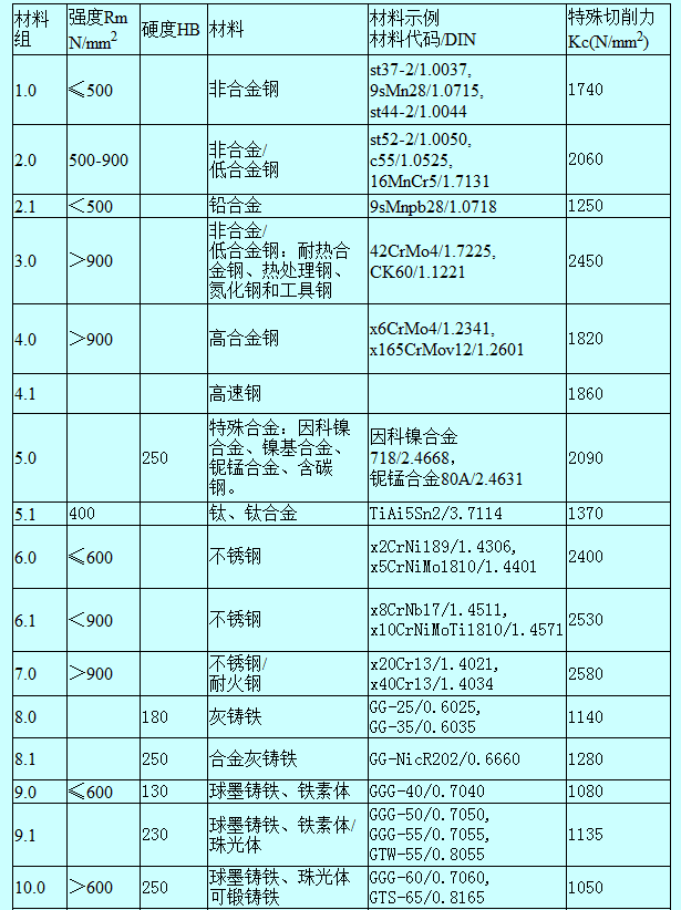 电脑怎么下载计算器软件(我要下载计算机计算器)