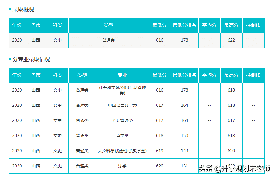 武汉大学专业有哪些(武汉大学主要专业)