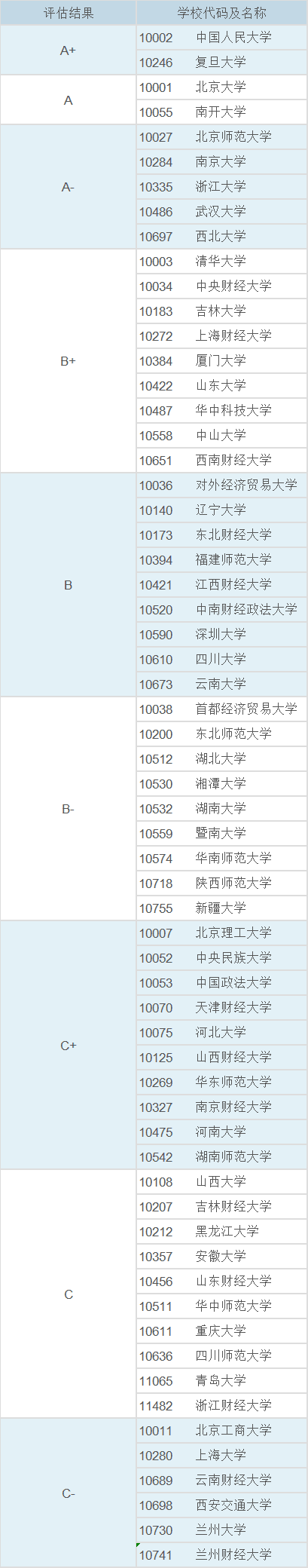 研究生高校专业排名(研究生专业排名查询)