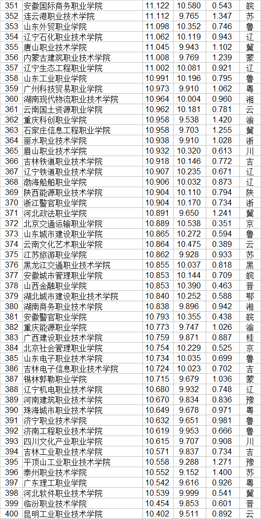 职业学校排行榜(湖南省职业技术学校排名)