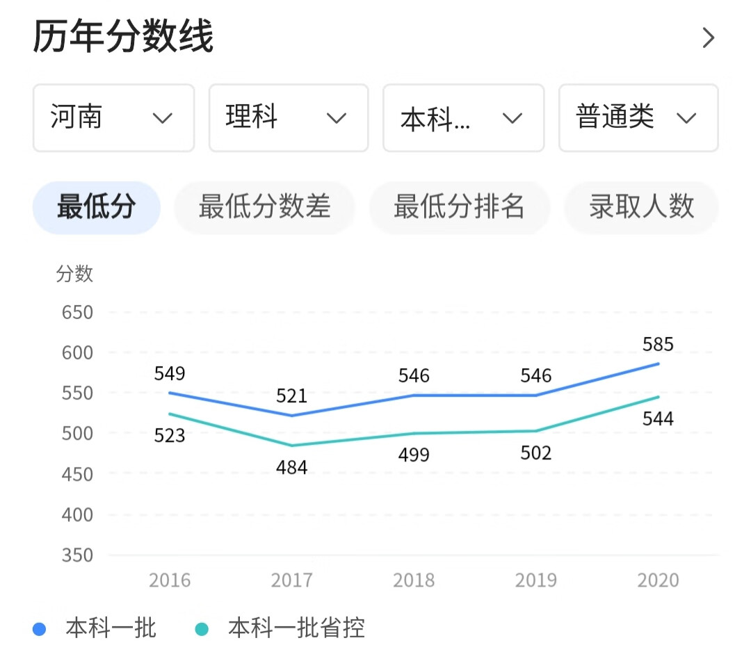 河南财经政法大学贴吧最新(河南财经政法大学贴吧论坛)