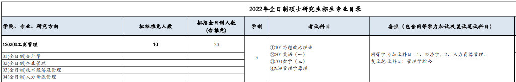 工商企业管理研究生院校(工商管理研究生)