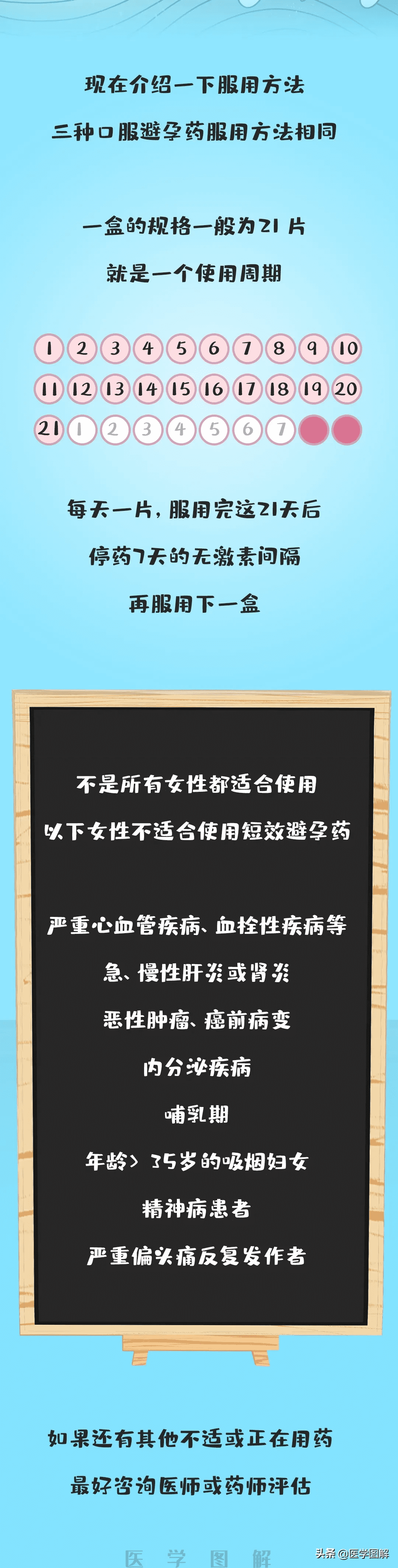 常用口服避孕药有哪些(常规口服避孕药有哪些)