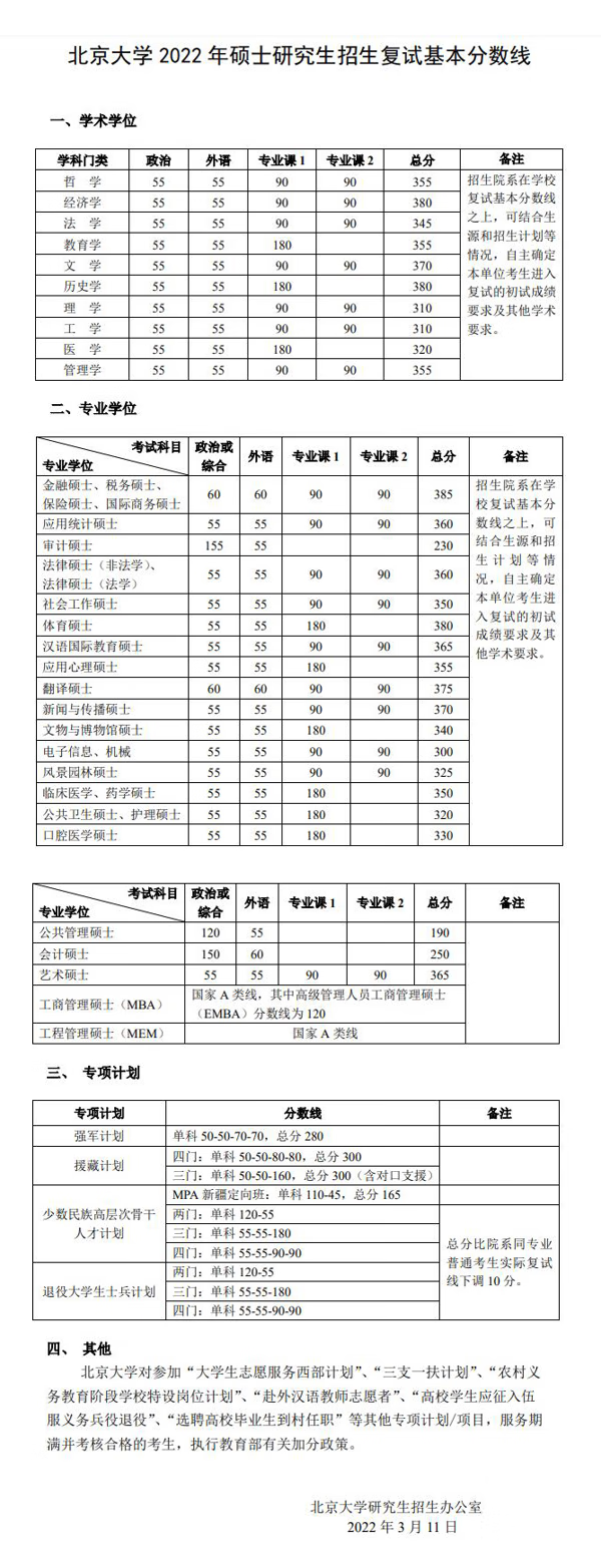 考研分数线(考研370分能上985吗)