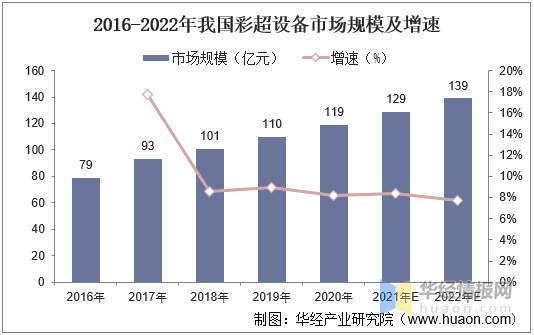 彩超多少钱一台机器(哈尔滨做彩超多少钱一次)