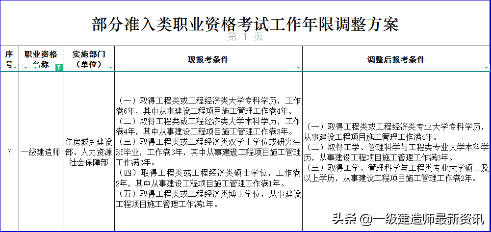 注会报考条件要求2022(注会六门过了一定要考综合吗)