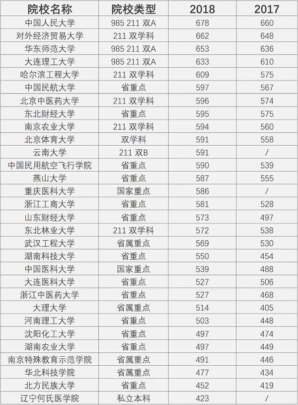 民航公共事业管理专业就业方向(公共管理一般在什么单位就业)