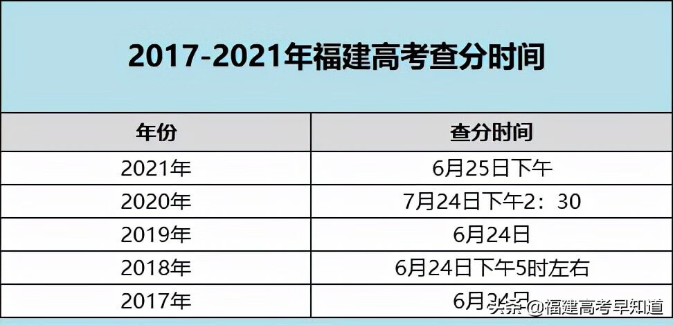 快讯！2022年高考时间公布