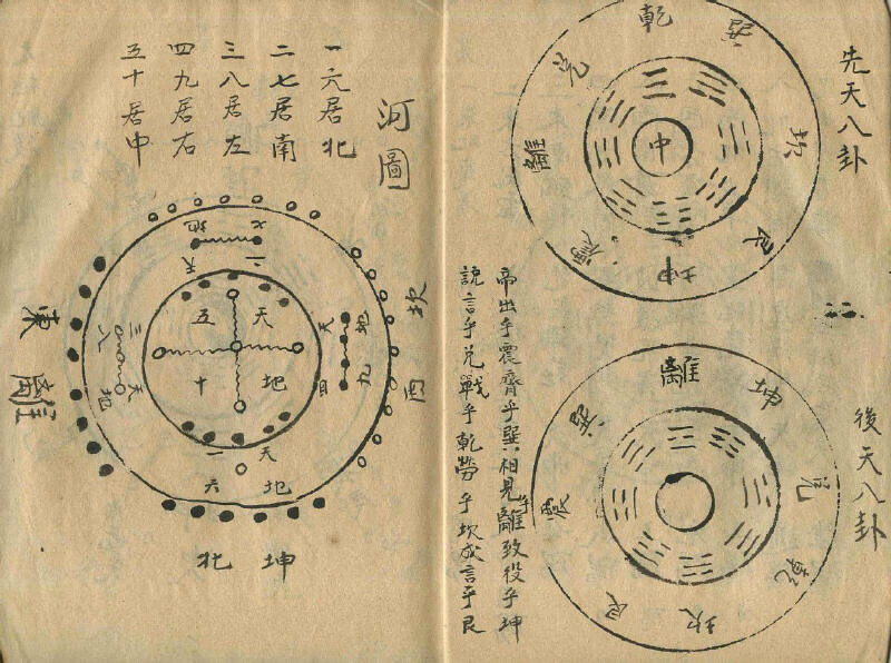 《阴阳风水阵法》是道派金斗门门内所传,一直在民间隐秘传承,距今约有