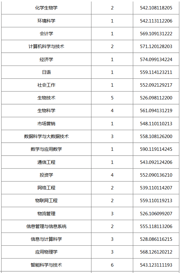 天津师范大学2020年录取分数线(天津师范大学马理论调剂分数)