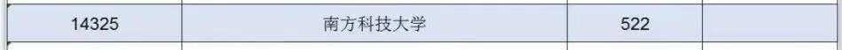 综合评价院校2021提前批投档线汇总（15省市）