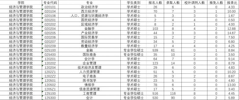 华南师范大学研究生官网招生网(华东师范大学研究生官网招生)