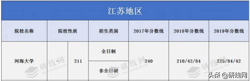 河海大学研究生学费2021(河海大学社会工作硕士学费)