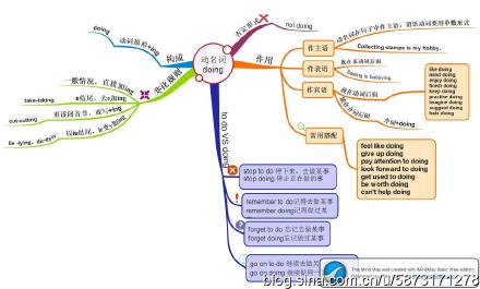 动名词和现在分词的区别是什么(动名词和现在分词形式一样吗)