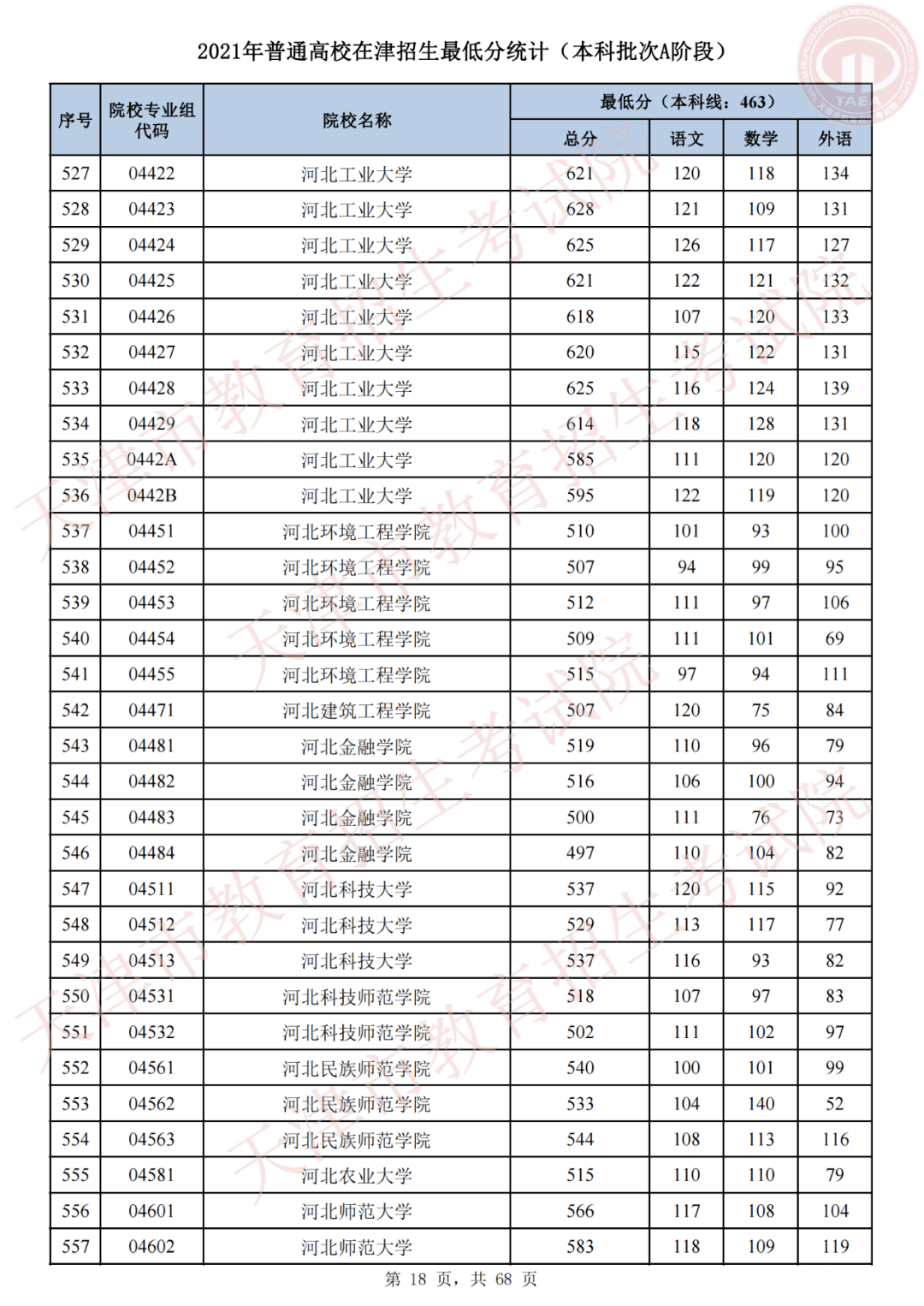 天津市高考录取结果查询(天津录取分数线)